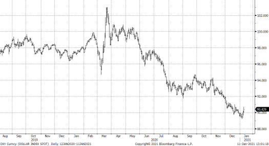 2021 global macro graph 3