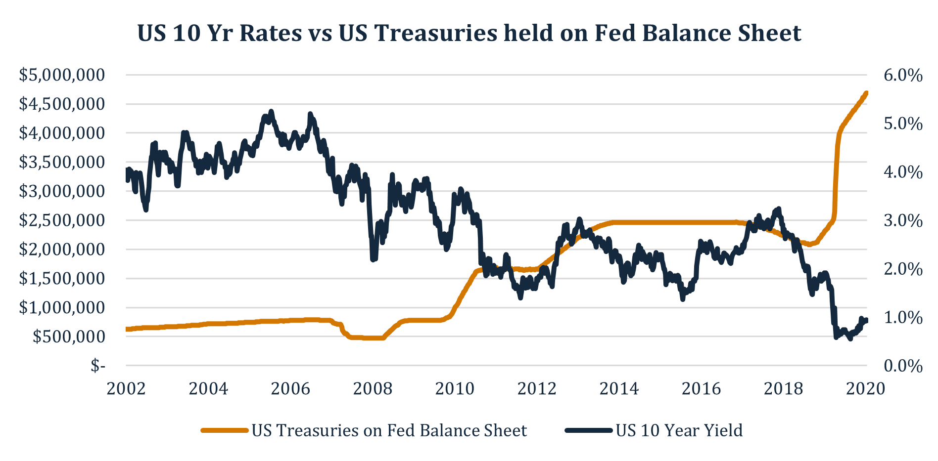 US 10 YR rates image_