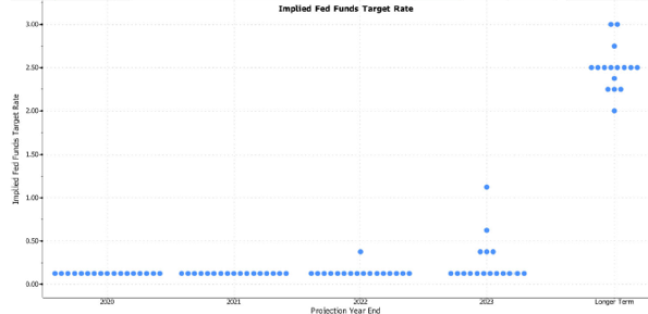 Powell and the Fed graph 1