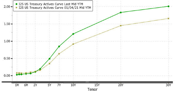 Powell and the Fed graph 2