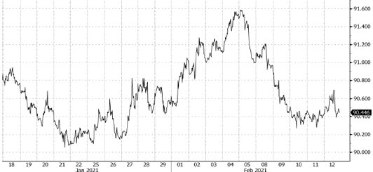 Powell and the Fed graph 3