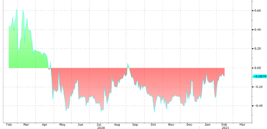 Powell and the Fed graph 4