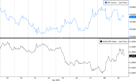 what we can learn from gamestop graph 3