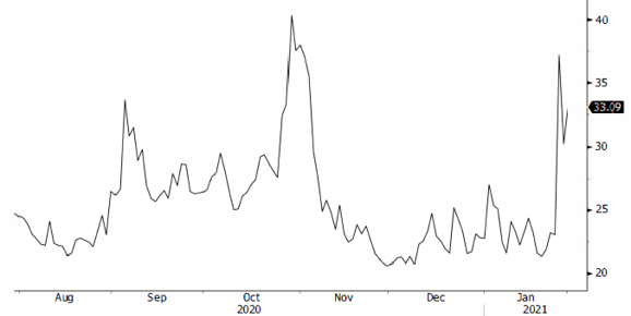 what we can learn from. graph 2