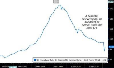 A beautiful rates rise image 1