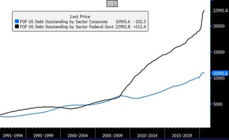 A beautiful rates rise image 2