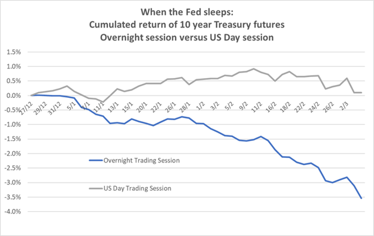 A beautiful rates rise image 4.jpg