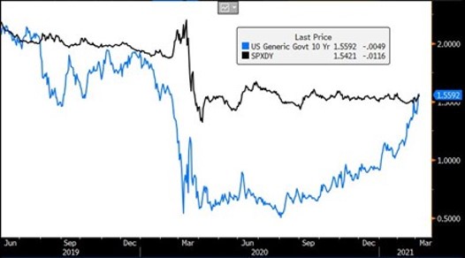 A beautiful rates rise image 5