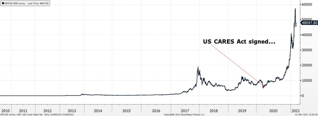 Why bitcoin matters image 1