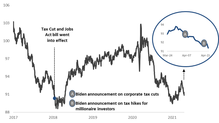 Tax Quakes image 1