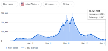 Forecast sunny market image 1