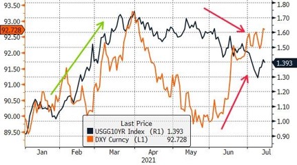 FX and Rates image 1