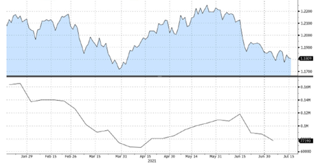 stimulus policy graph 1