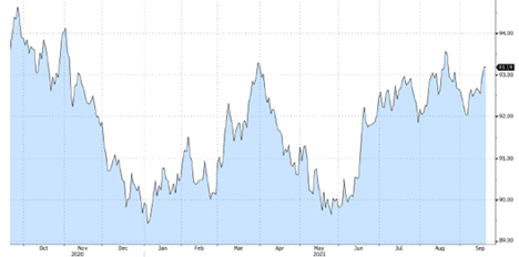 FX market Eagerly image 1