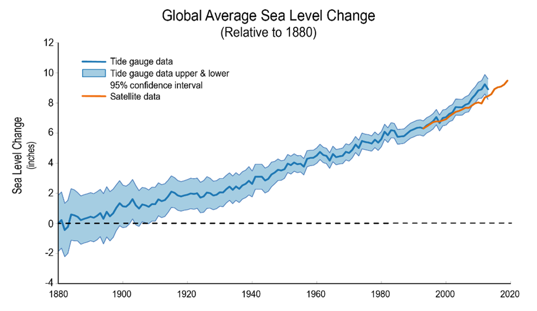 The hour of climate image 2