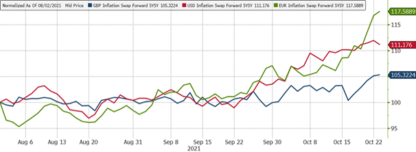 Inflation out of control image 2