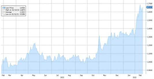 inflation image 3