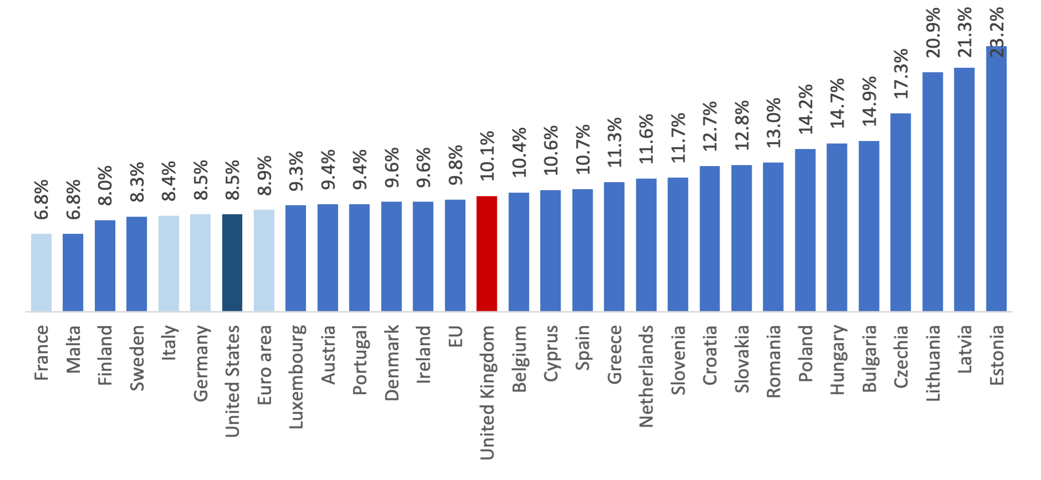 BoE-Insight-Chart-2