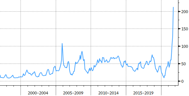 uk-natural-gas