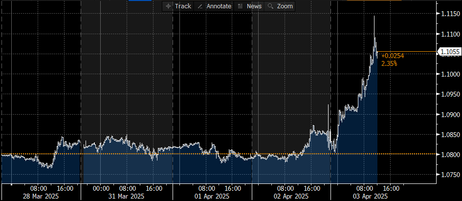 EURUSD