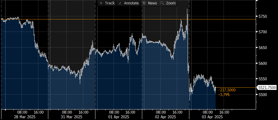 SP500 Jun25 Future