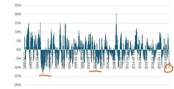Canada market implications - USDCAD FX Forwards Carry Cost (in annualized bps)