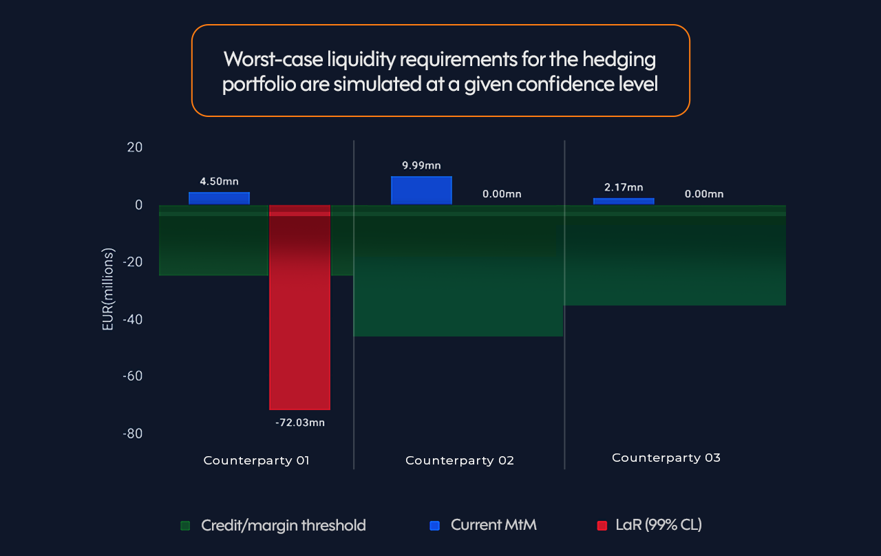RiskView